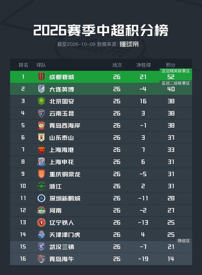 博格巴：亚马尔即使不是世界最佳也是前三，他需更专注于踢球