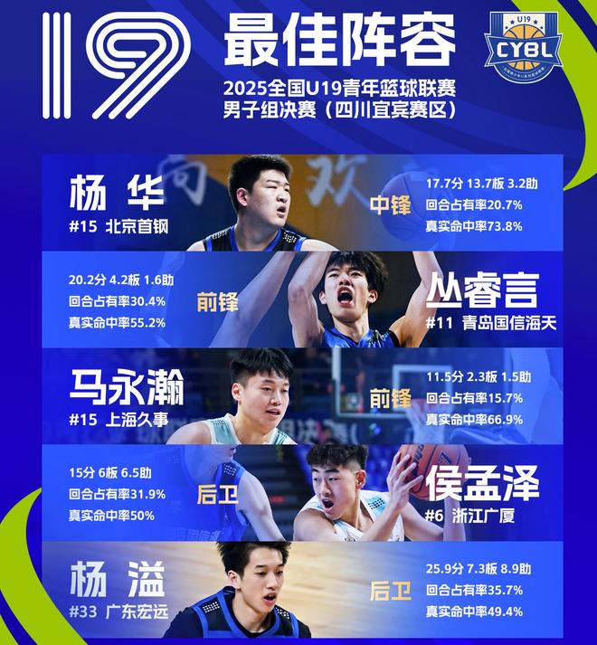 上海男篮主场全胜了，但有点开心不起来