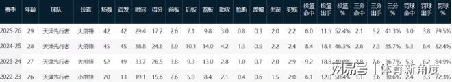 官方：36岁前北京国安外援比埃拉加盟泰超拉查武里