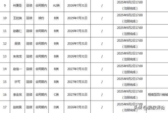CBA官宣选秀大会初始完整顺位:四川状元签 江苏榜眼签天津探花签