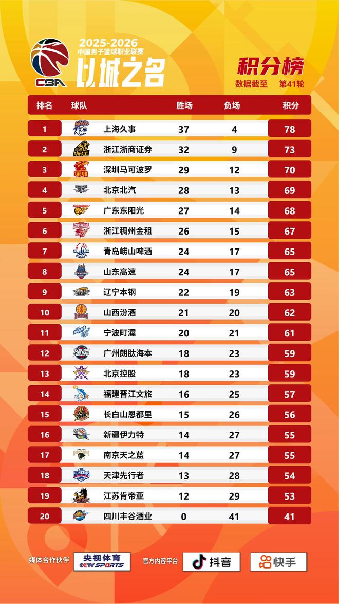 意甲新贵残阵遇半血红魔 数据示曼联凶多吉少
