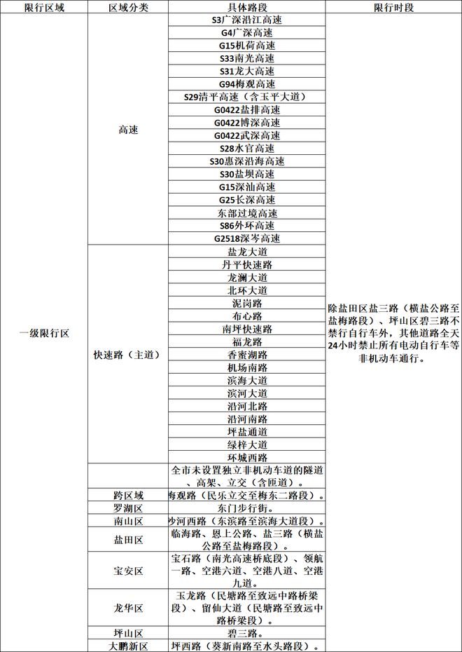 广东男篮大将接近加盟山东，上海追逐胡金秋，杨瀚森离开国家队！