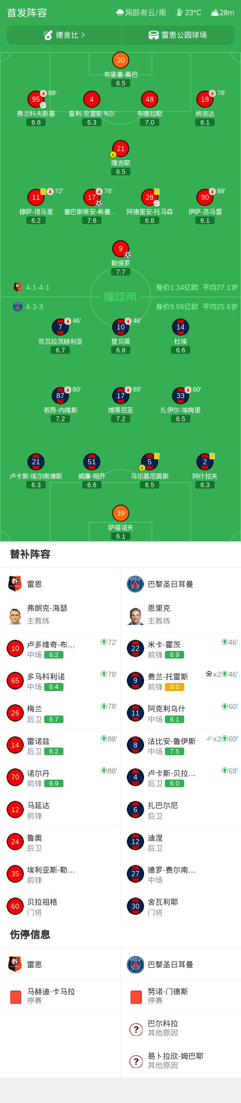 3战全胜！绿军5人上双大胜黄蜂 塔图姆19+8+6乔治10中2