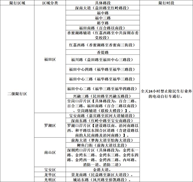 广东男篮大将接近加盟山东，上海追逐胡金秋，杨瀚森离开国家队！