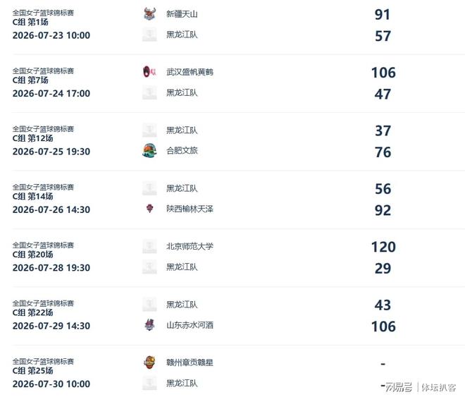 2026年CBA选秀大会落幕，太原小伙曹芷豪当选“榜眼”