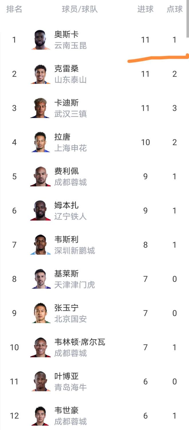 即将结案!莱昂纳德鲍尔默已接受问询 快船违规调查进入收尾阶段